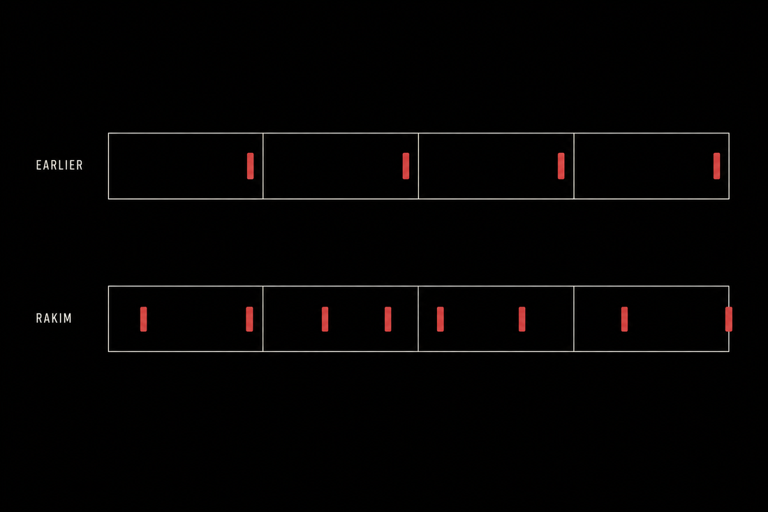 A diagram of four bars showing rhymes placed on the beat and at the end of the line, against rhymes placed inside the bar and across the bar line.