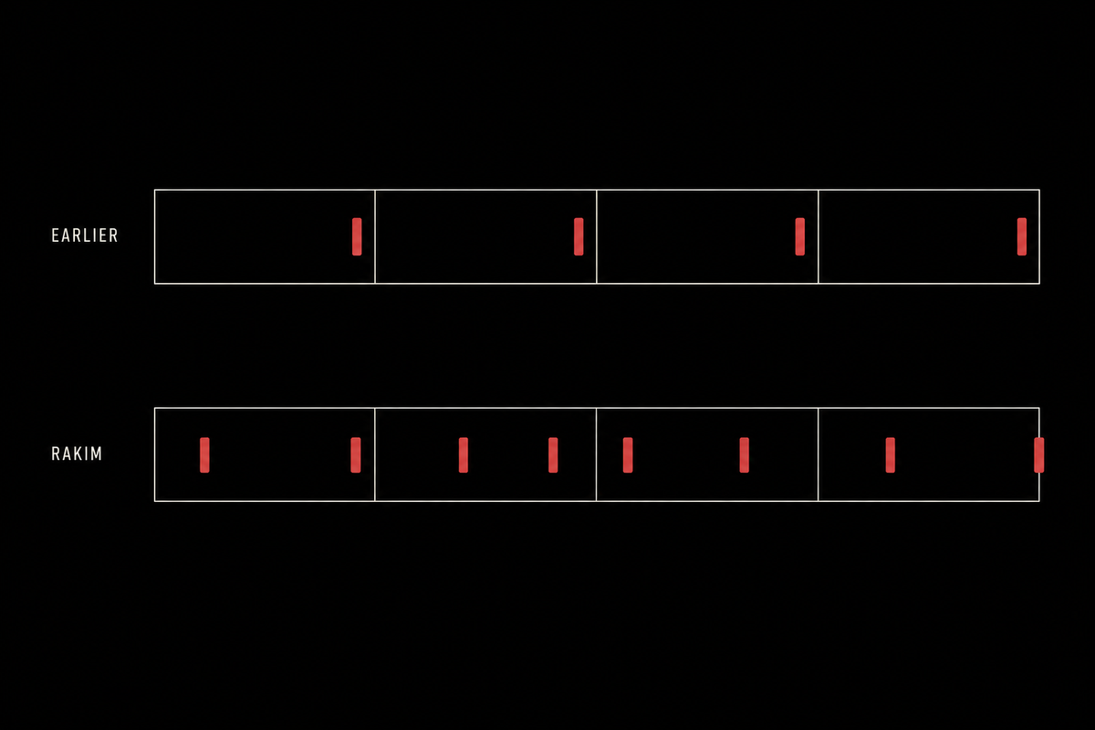 A diagram of four bars showing rhymes placed on the beat and at the end of the line, against rhymes placed inside the bar and across the bar line.